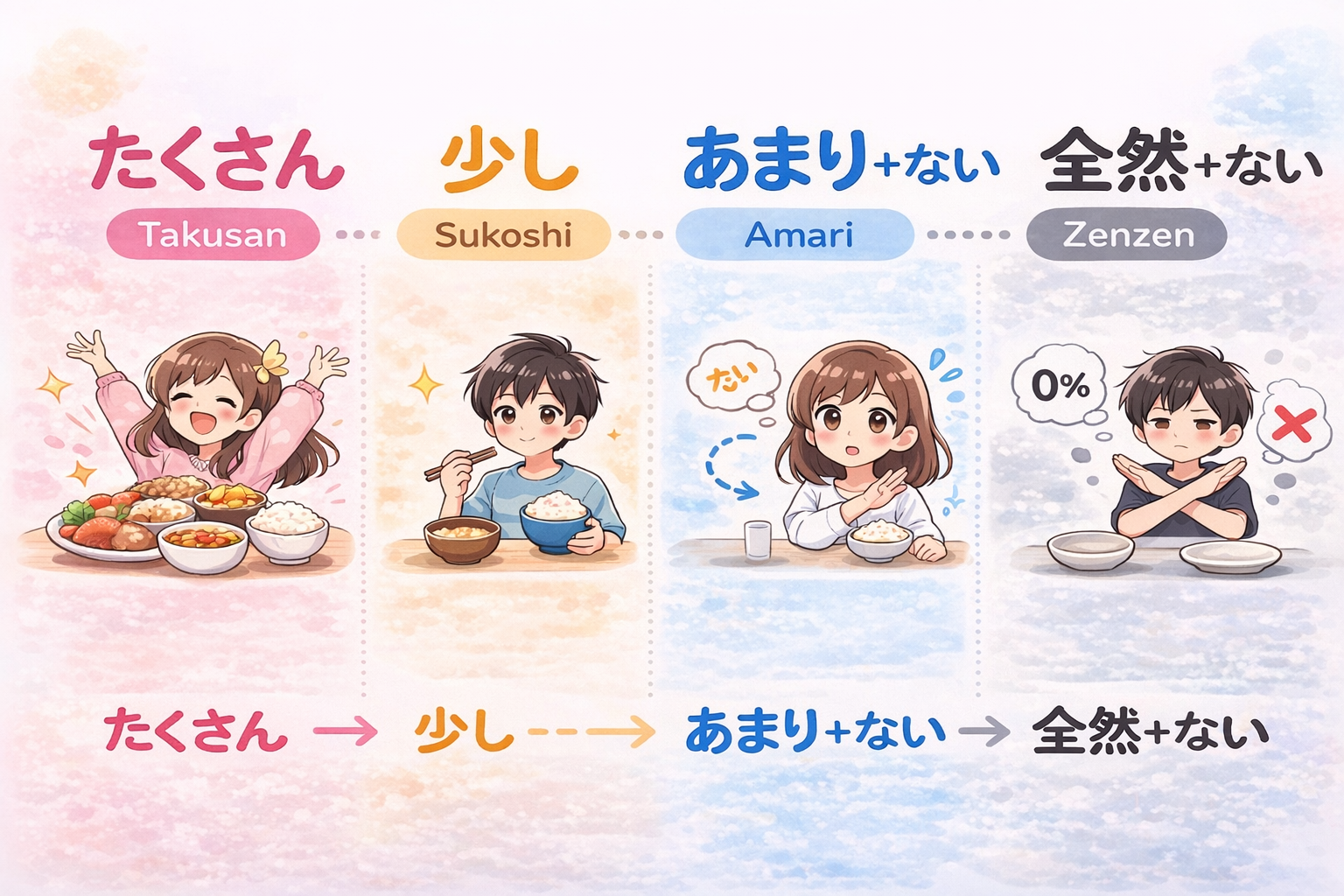 🌸 たくさん・少し・あまり・全然 – Diễn tả số lượng & mức độ