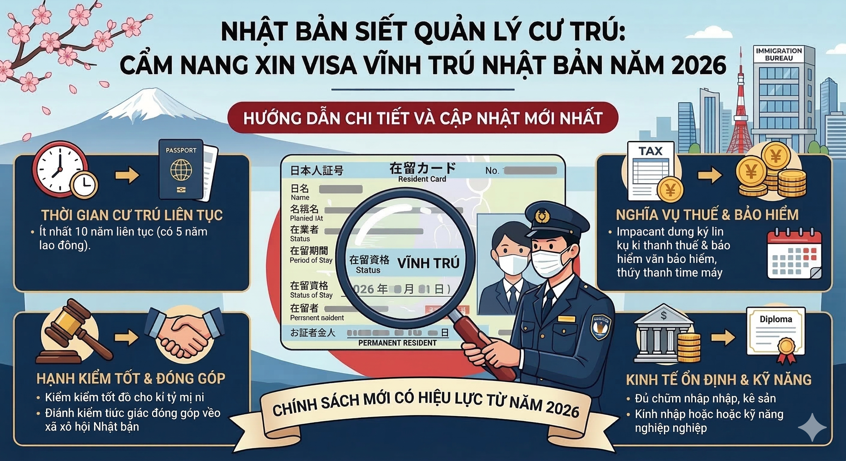 Nhật Bản siết quản lý cư trú: Cẩm nang xin Visa Vĩnh trú Nhật Bản năm 2026