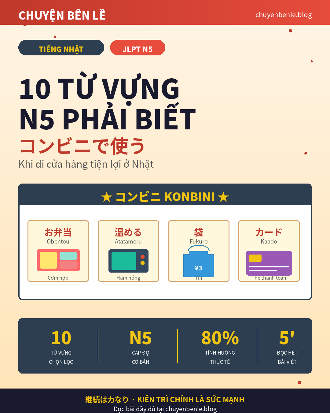 10 Từ Vựng JLPT N5 Dùng Hàng Ngày Ở Konbini – Học Là Dùng Được Ngay