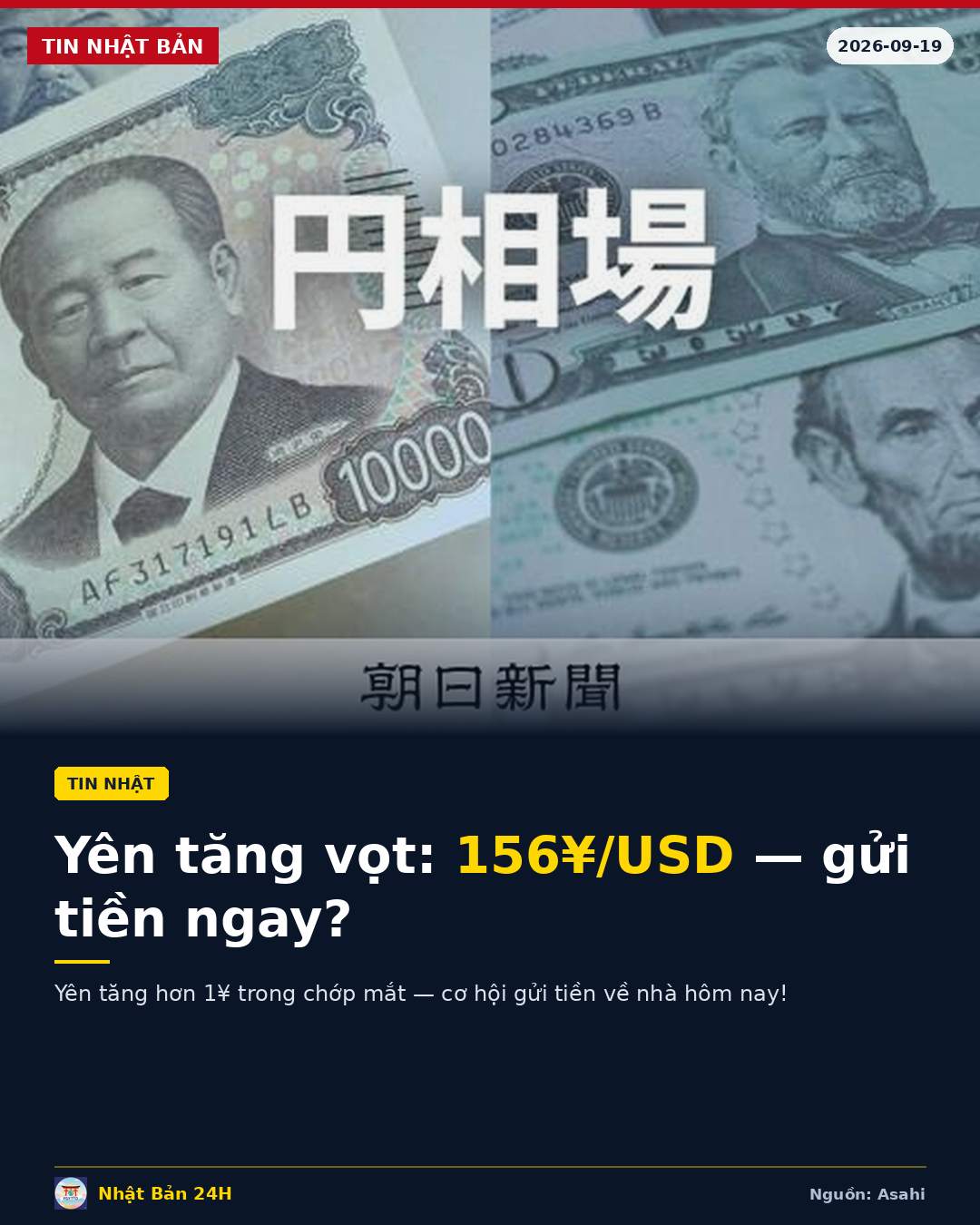 Yên tăng vọt hơn 1 yên, về mức 156¥/USD — người Việt tại Nhật gửi tiền về cần chú ý ngay