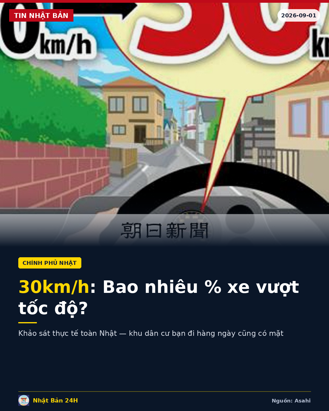 Giới hạn 30km/h tại Nhật: Khảo sát cho thấy hơn nửa số xe vẫn chạy quá tốc độ