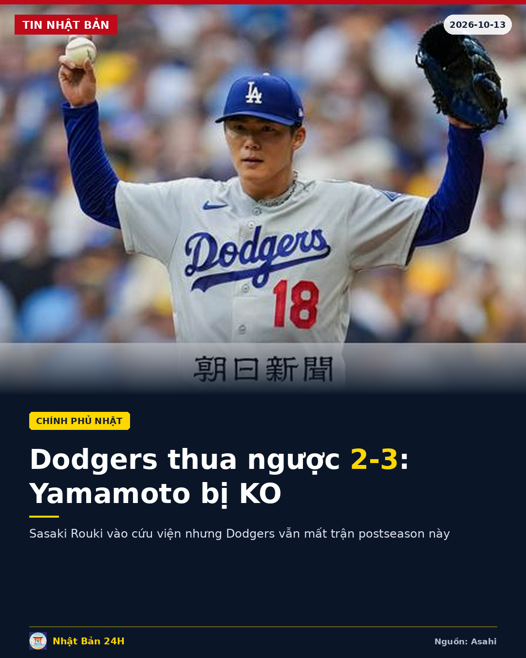 Yamamoto bị KO, Sasaki Rouki cứu nguy — Dodgers thua ngược 2-3 trước Brewers tại NLCS 2026